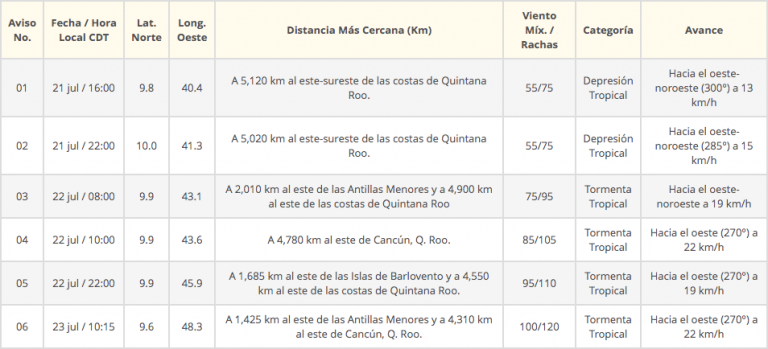 grafico