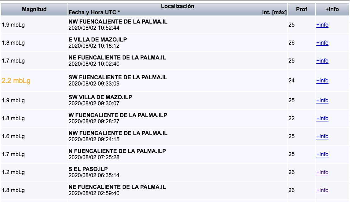 Clic para aumentar terremotos la palma