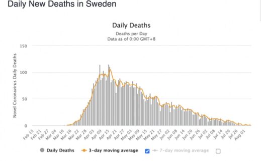 sweden covid deaths chart