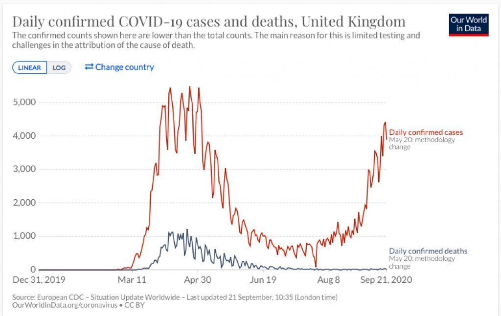 covid cases deaths united kingdom