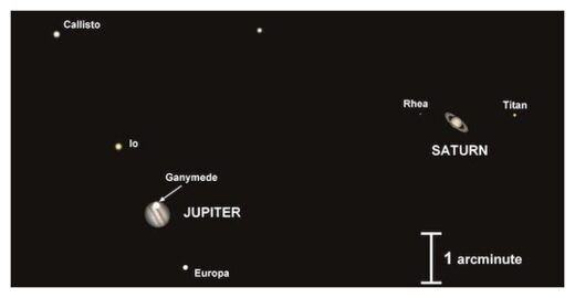 Jupiter and Saturn Alignment
