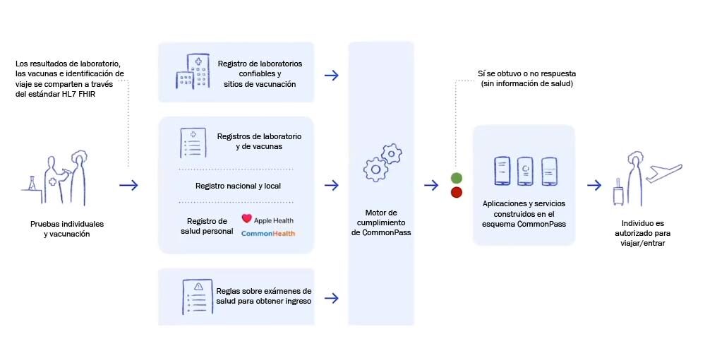 Clic para aumentar commonPass
