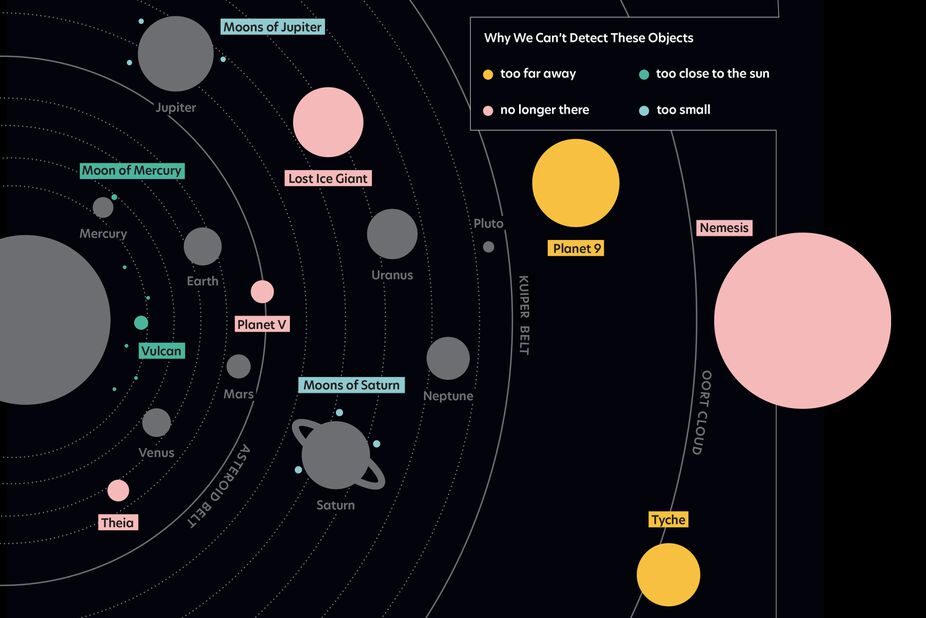 solar system