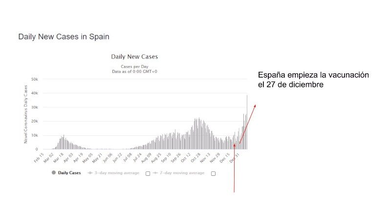 casos españa