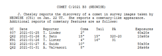 Comet C/2021 B3