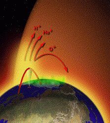 Earth wind