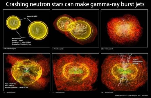 simulación rayos gamma