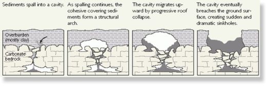 sinkholecollapse.jpg