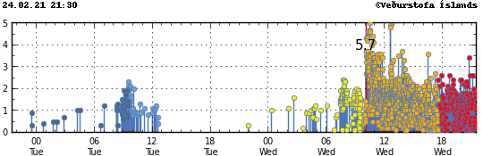 [Oficina Meteorológica de Islandia]