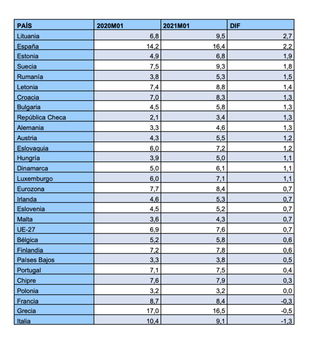 Clic para aumentar Gracias Partidocracia,paro,triple,España,Europa,maquillaje,estadístico