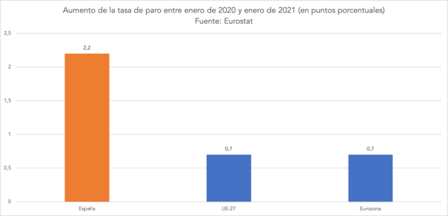 Clic para aumentar Gracias Partidocracia,paro,triple,España,Europa,maquillaje,estadístico