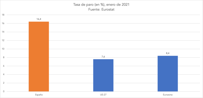 Clic para aumentar Gracias Partidocracia,paro,triple,España,Europa,maquillaje,estadístico
