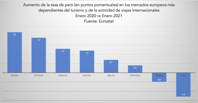 Clic para aumentar Gracias Partidocracia,paro,triple,España,Europa,maquillaje,estadístico