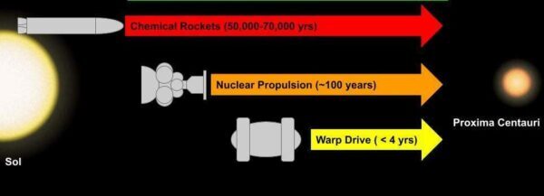 travel times to Proxima Centauri