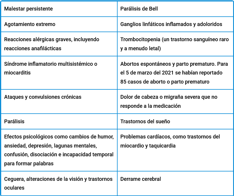 Clic para aumentar astrazeneca efectos malos