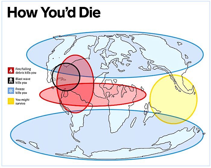 how die diagram