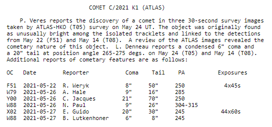 Orbital elements of comet