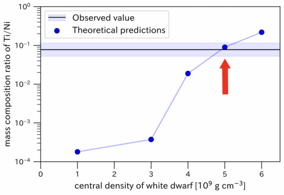 Clic para aumentar Measure and Theory