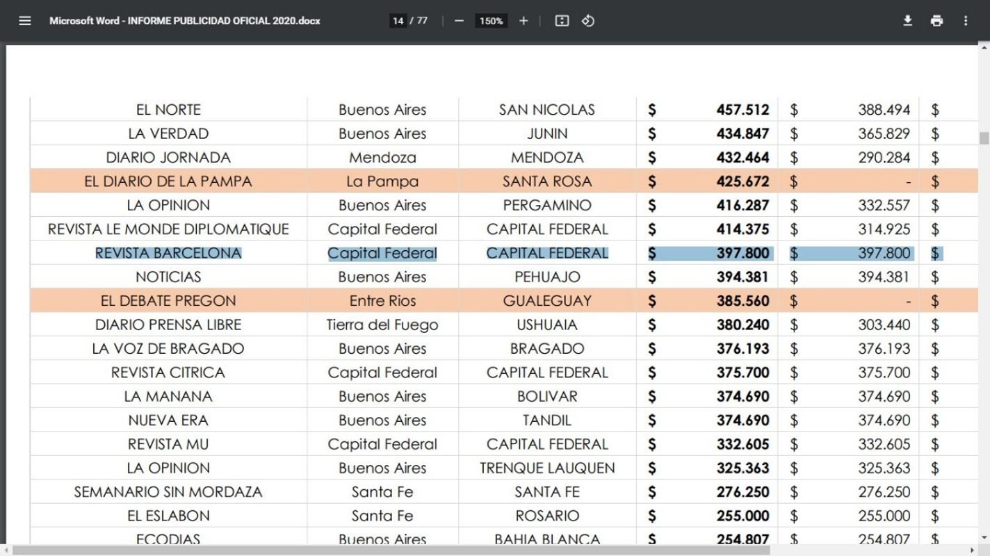 Ingrid Beck,Divisiones financiadas,oligarcas,periodista,feminista,nned Parenthood,lista negra,derecha argentina