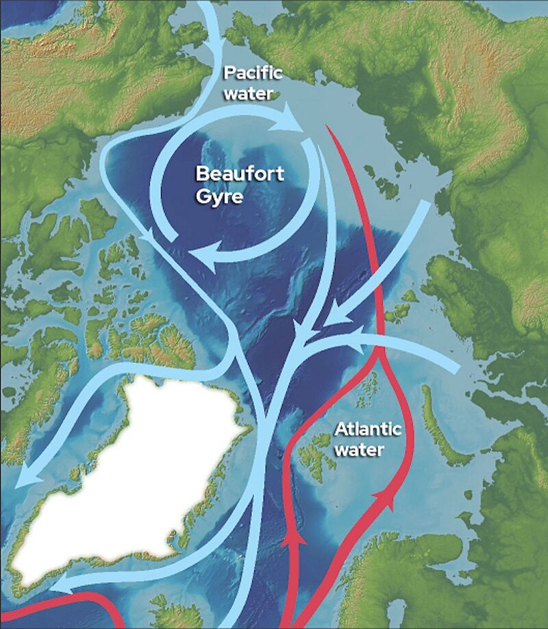 Beaufort Gyre