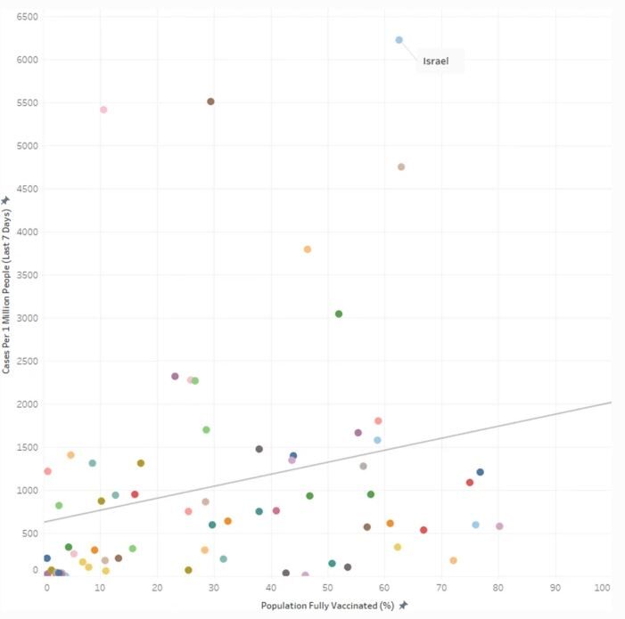 Graph covid vaccines