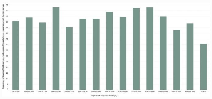 Vaccine graph