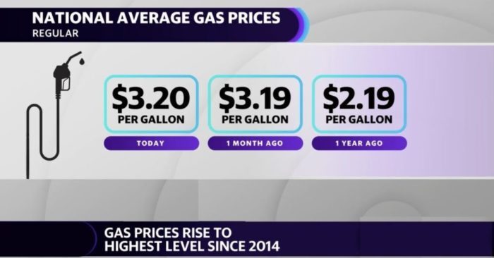 gas prices USA