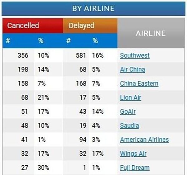 southwest flight cancellations