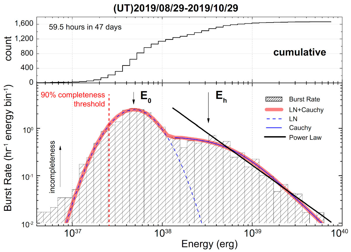 Clic para aumentar FRB Energy