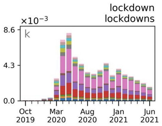 lockdown graph