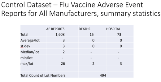 flu vaccine adverse events