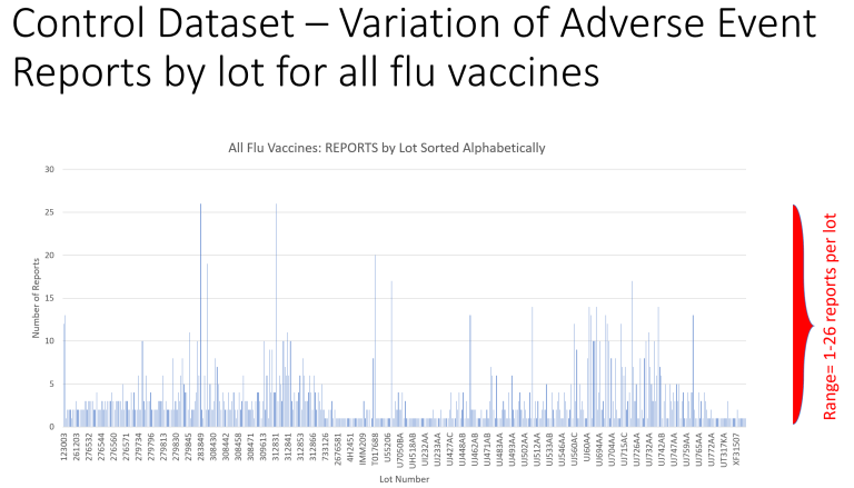 variation of adverse events flu vaccine