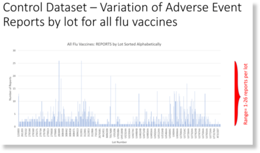 variation of adverse events flu vaccine