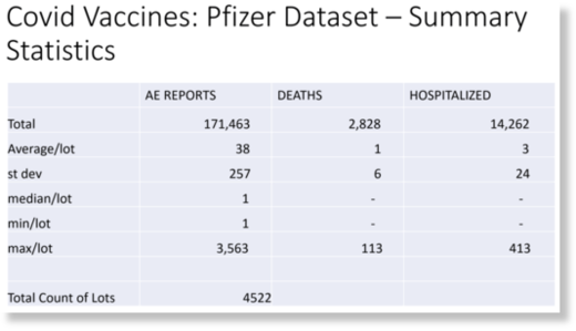 covid vaccine pfizer summary statistics