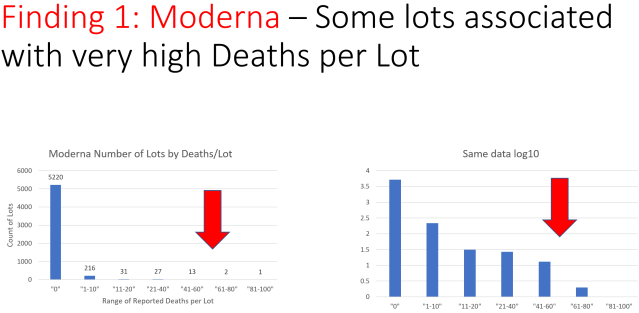 Moderna high deaths vaccine