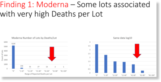Moderna high deaths vaccine