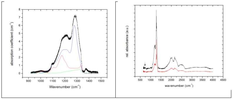 spectrum analysis davemaorite diamond