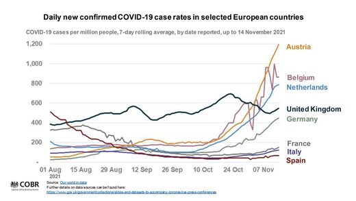 rising covid cases