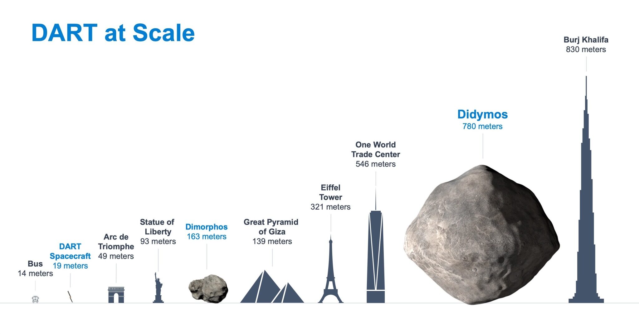 primera,nave espacial,NASA,impactará,asteroide,