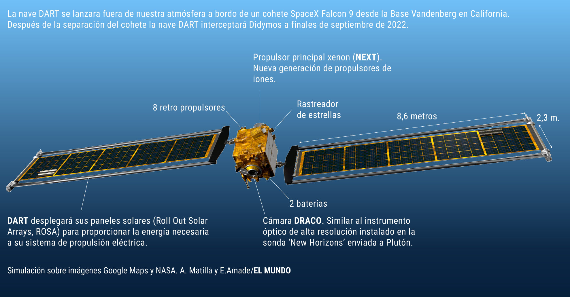 primera,nave espacial,NASA,impactará,asteroide,