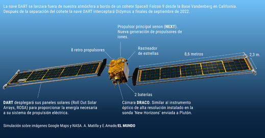 primera,nave espacial,NASA,impactará,asteroide,