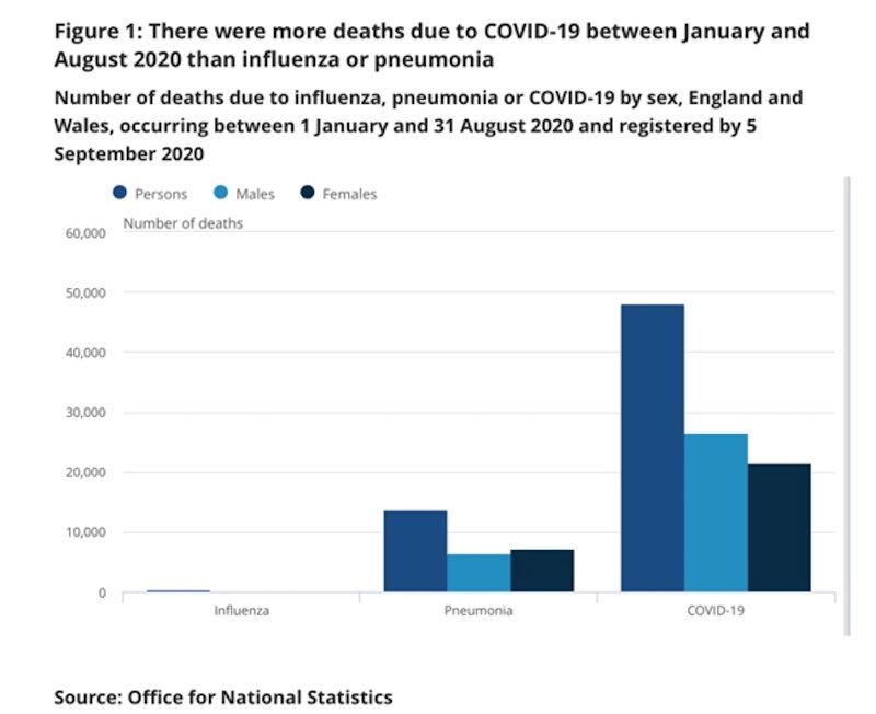 covid chart deaths