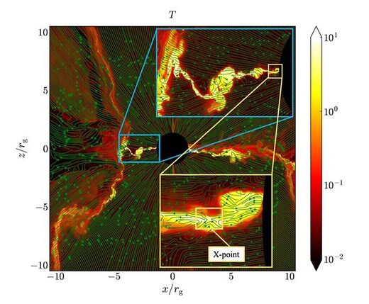 Clic para aumentar balck hole magnetic flares simulation