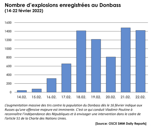 Bombardeos del Ejercito Ucraniano a Civiles Ucranianos antes del ataque Ruso
