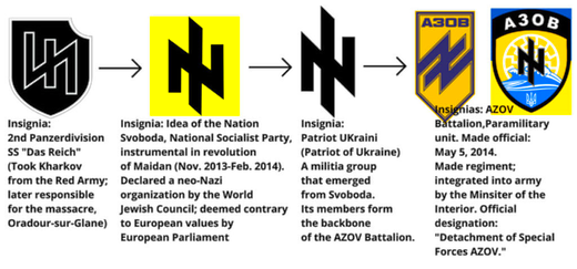 nazi symbols