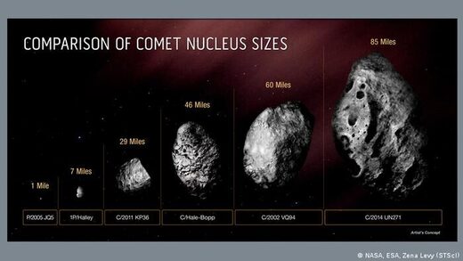 NASA,Bernardinelli-Bernstein,cometa,más,grande,registrado