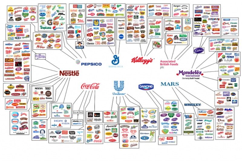 food industry is already monopolized by 10 companies