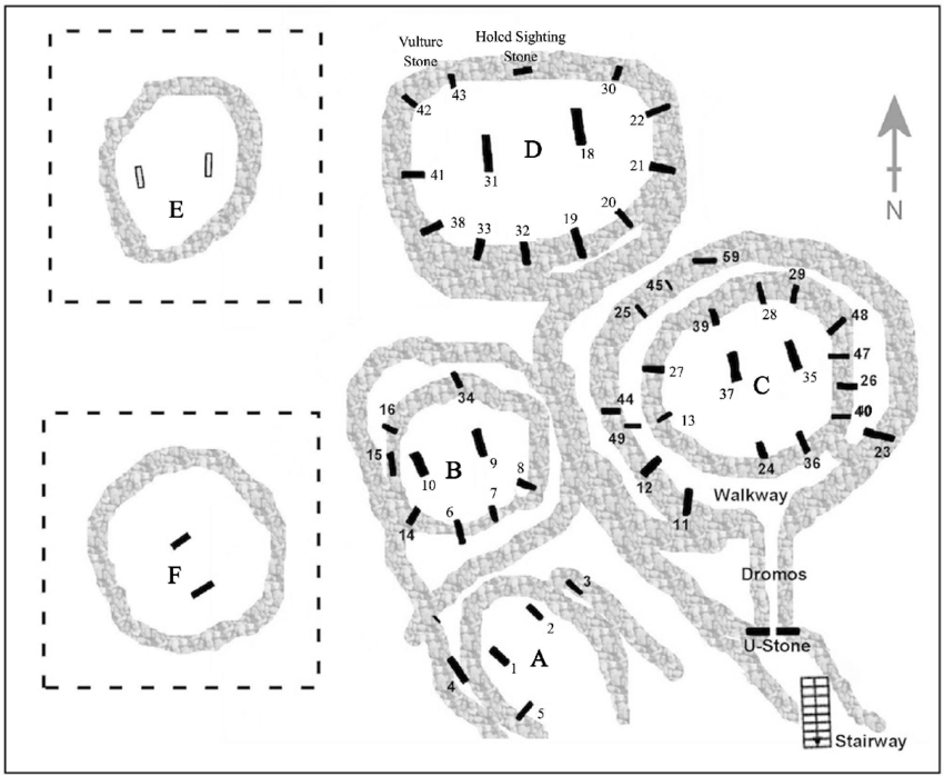 Plan of Göbekli Tepe