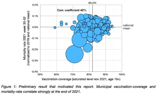 vaccine uptake mortality