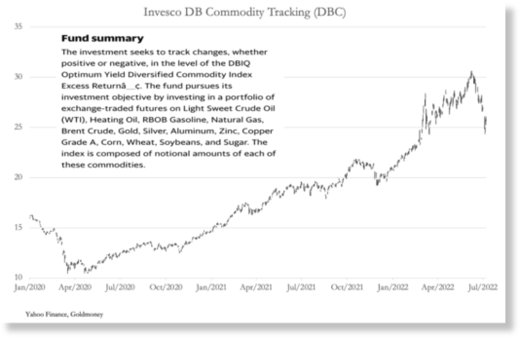 commodity trading